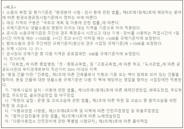 생활소음 규제기준 표 2